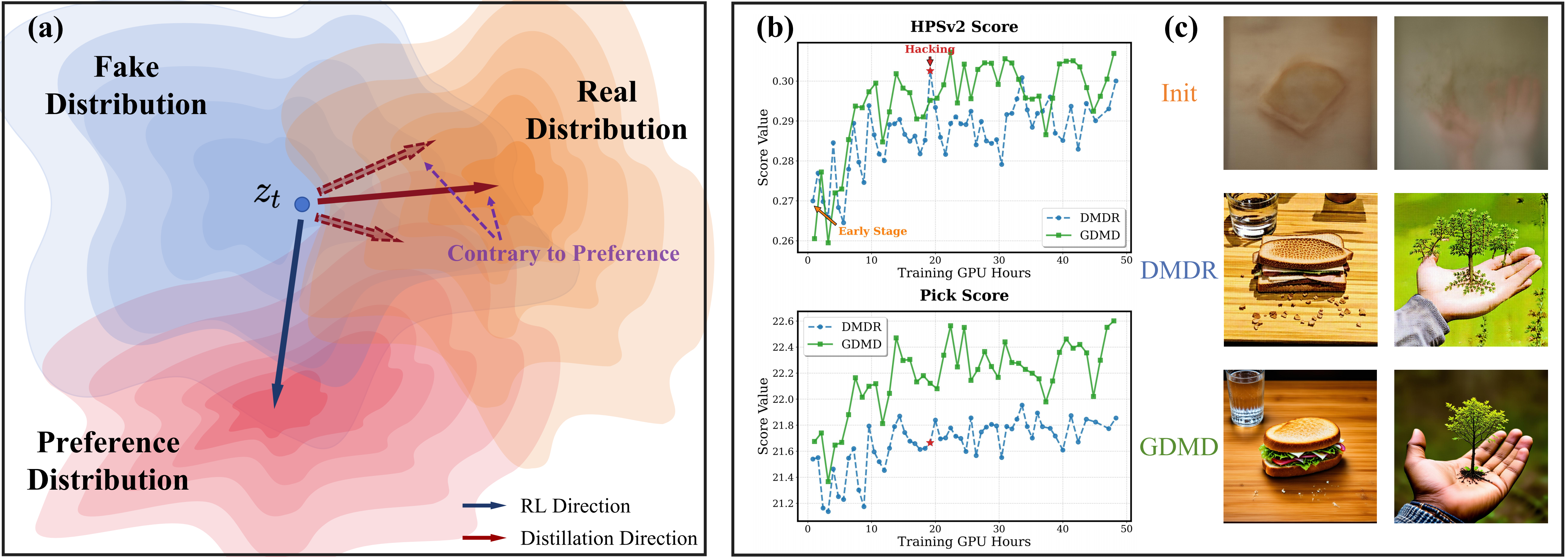 Distribution Matching